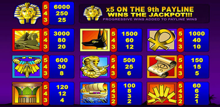 Treasure Nile Slot Paylines